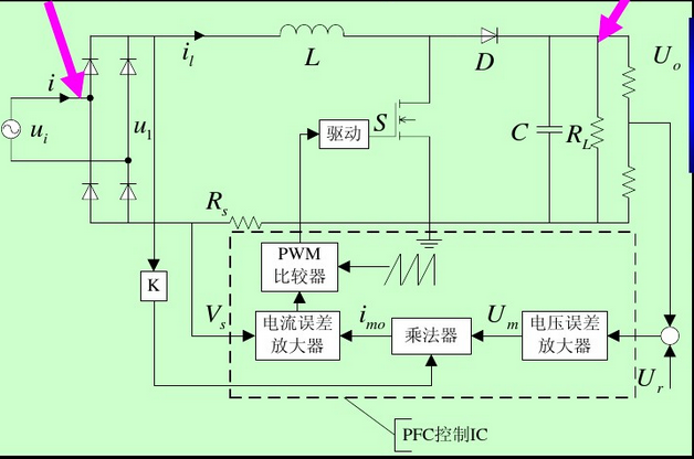 典型的PFC電路，L為PFC電感